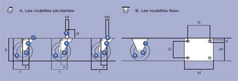 rhombus roulette|Roulettes Pivotantes et Fixes .